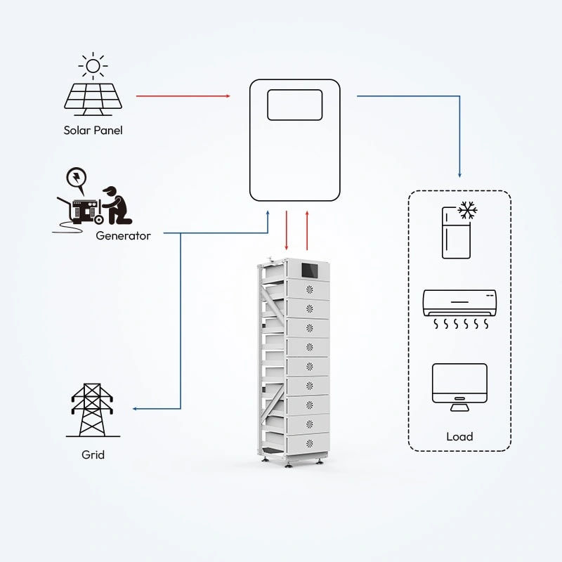 100Ah High Voltage Battery System Diagram for Commercial Energy Storage