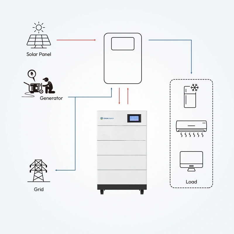 100Ah High Voltage Battery System Diagram for Home and Commercial Energy Storage