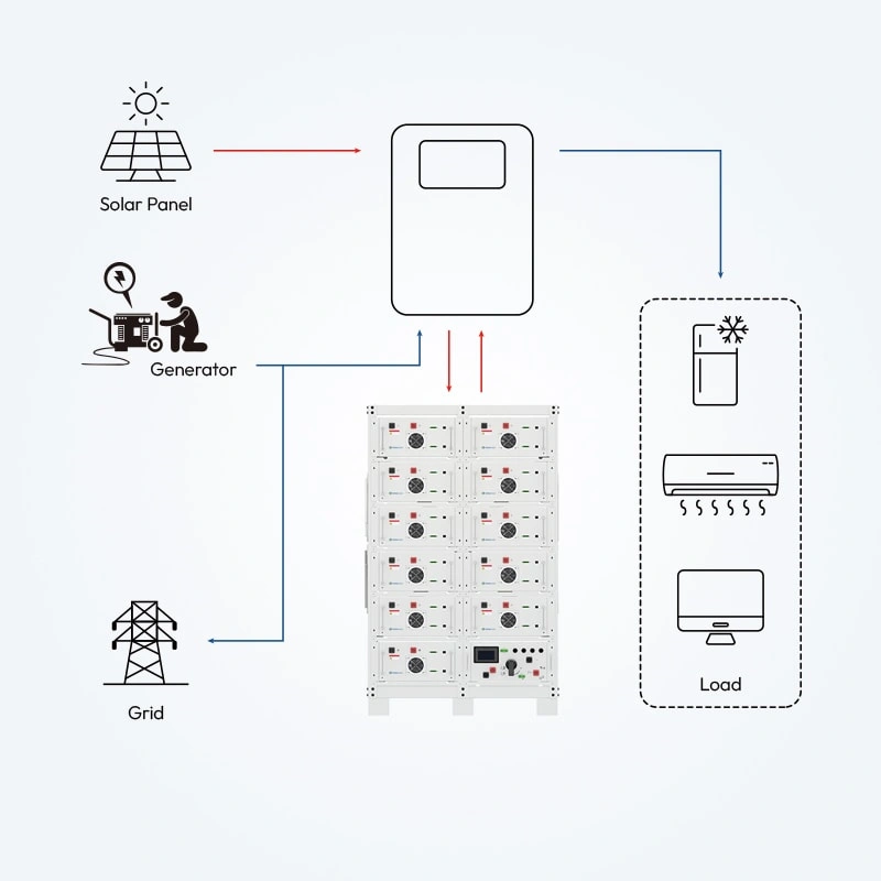 314Ah High Voltage Battery System Diagram for Grid-Scale Energy Storage