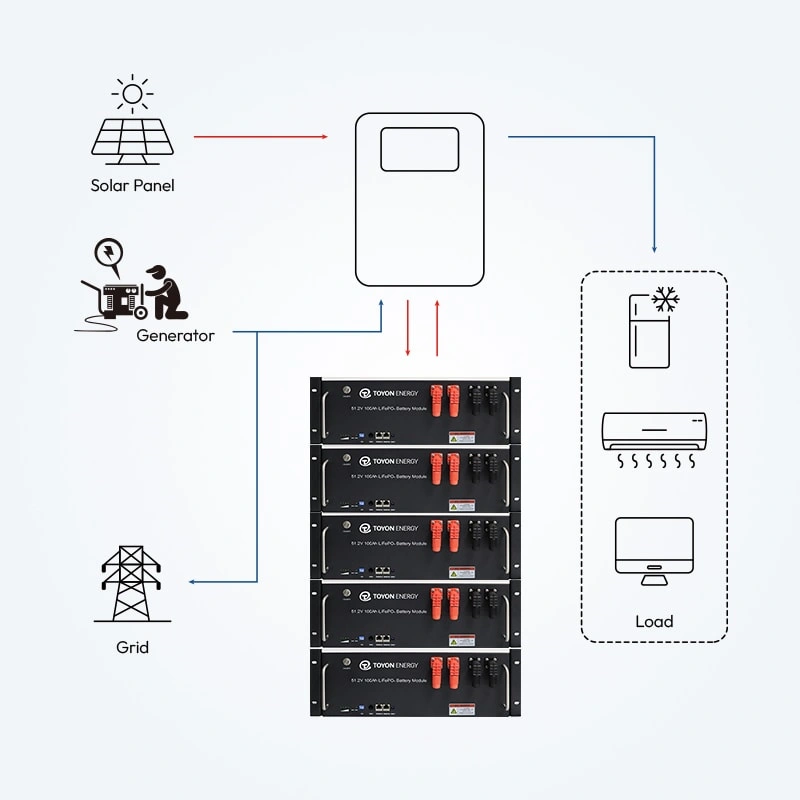 51.2V Rack-Mounted Lithium Battery System Diagram for Residential and Commercial Energy Storage