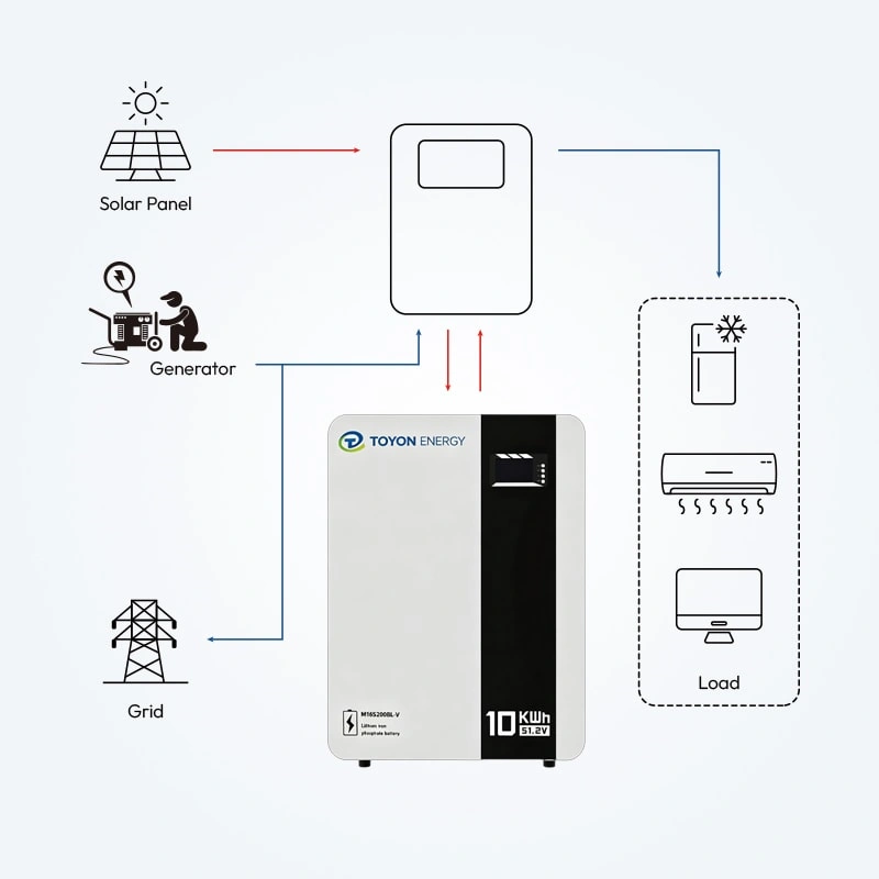 51.2V Wall-Mounted Lithium Battery System Diagram for Residential Backup Power