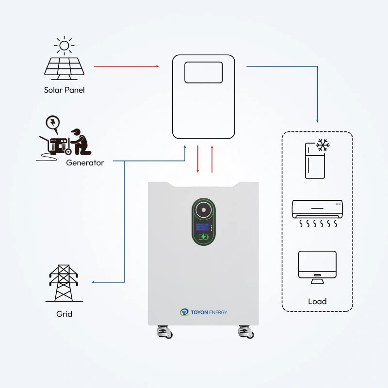 51.2V Floor-Mounted Battery System Diagram for Residential Solar Storage and Backup Power