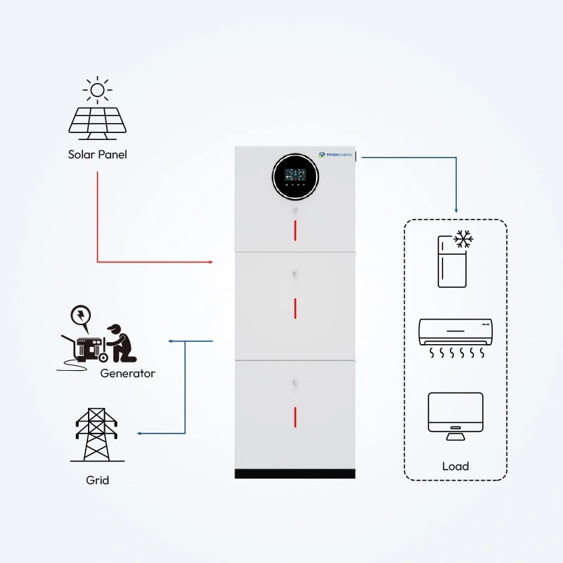 ESS ONE SERIES Hybrid Solar Inverter Features and System Configuration