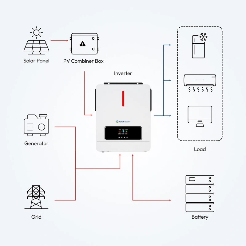 OSG Series Off-Grid Solar Inverter for Residential Home Backup Power System