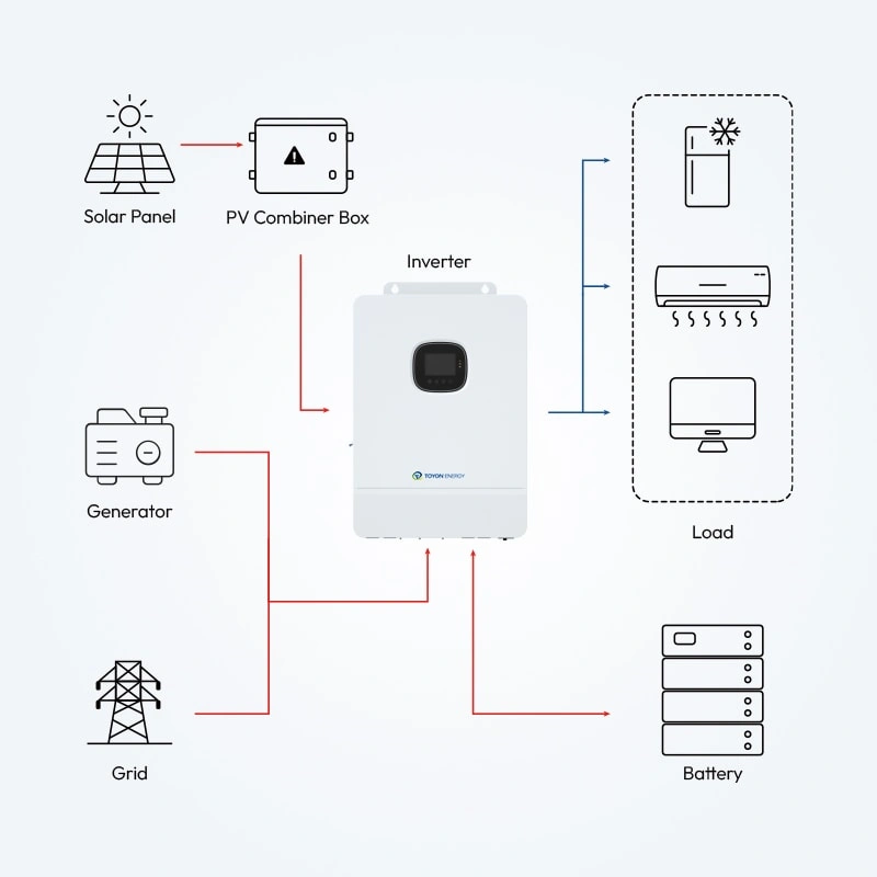 OSP Series 6.5KW-10KW Off-Grid Solar System Configuration Diagram