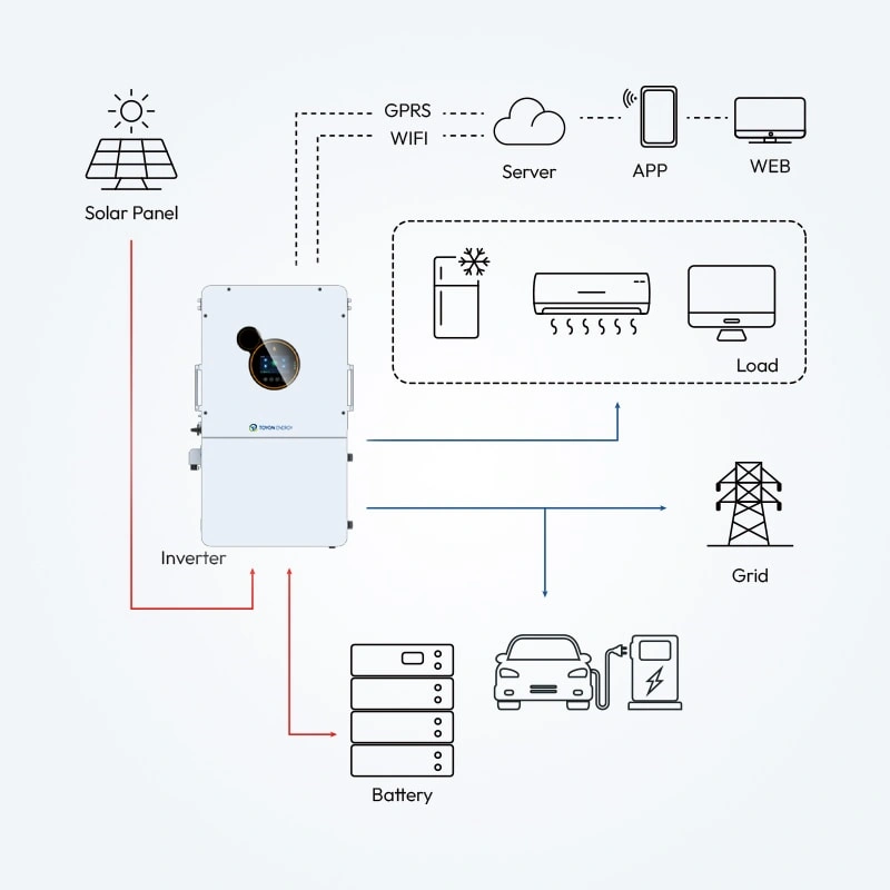 SEI Hybrid Solar Inverter System Diagram for Residential and Commercial Energy Storage