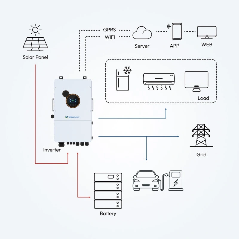 SEI Split Phase Hybrid Inverter with Smart Mobile Monitoring
